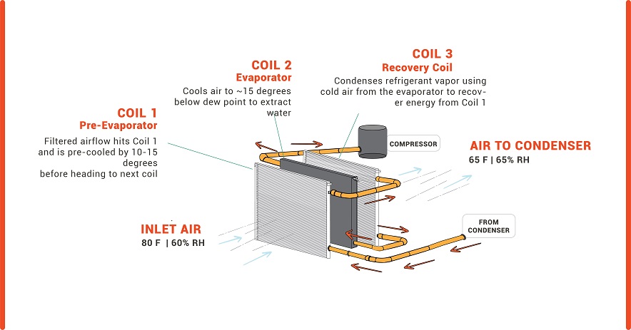 best small dehumidifier